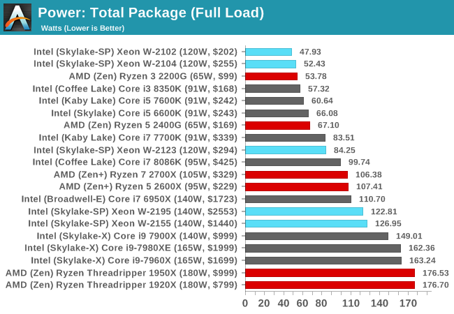 Intel Xeon W 2140b Benchmark